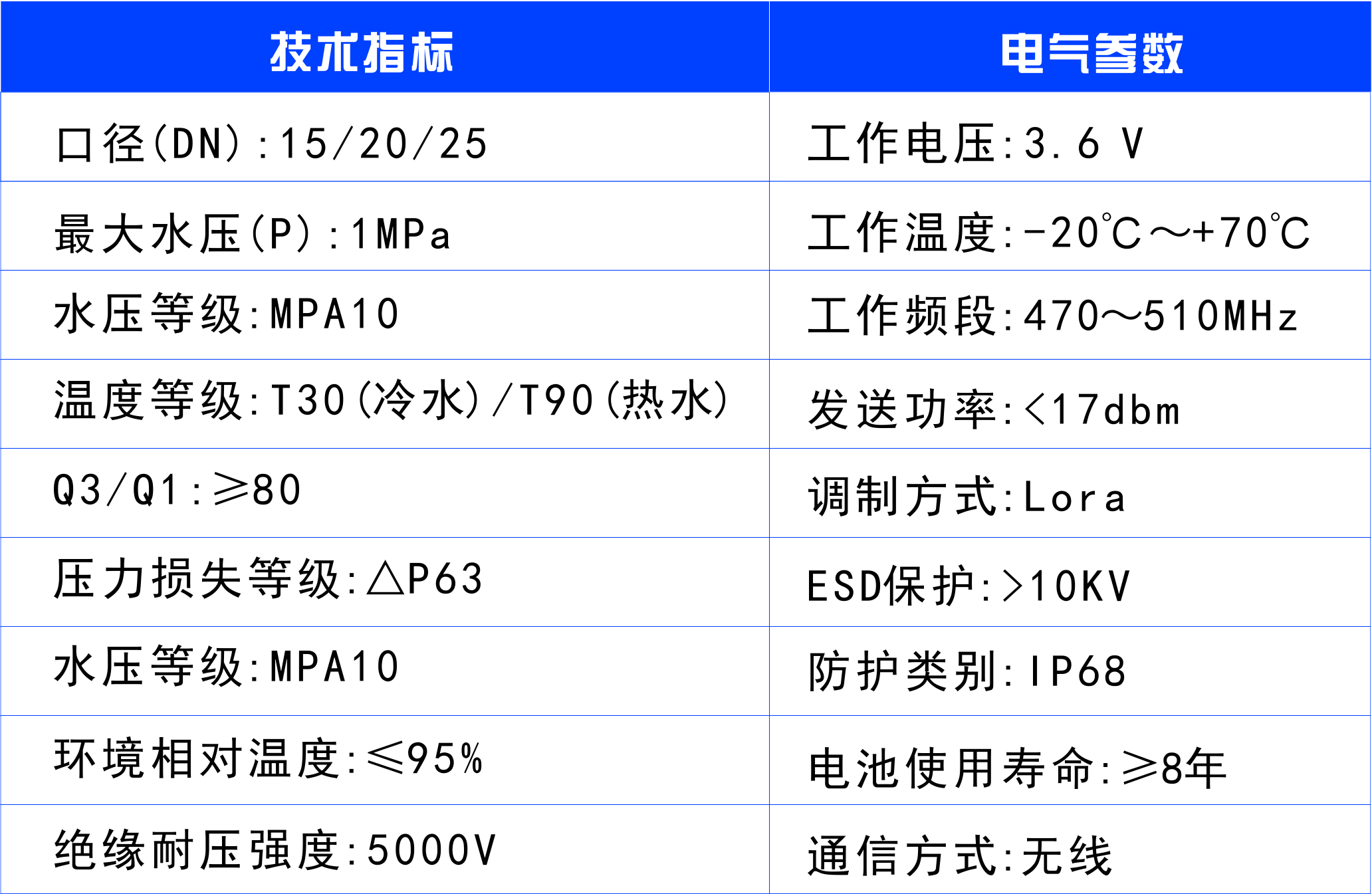 懷化建南電子科技有限公司,智能水表,智慧水務(wù),無線水表,遠傳水表